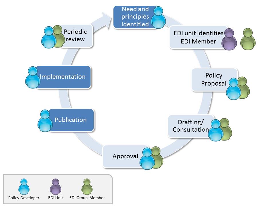 eiat_process_map